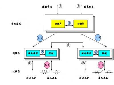 61850通訊網(wǎng)關(guān)協(xié)議網(wǎng)關(guān)通訊管理機(jī)規(guī)約轉(zhuǎn)換器是智能電站項目必須品，智能電網(wǎng)設(shè)計的利器，本文詳細(xì)介紹61850通訊網(wǎng)關(guān)在變電站系統(tǒng)配置中所需要理解的概念與參數(shù)配置