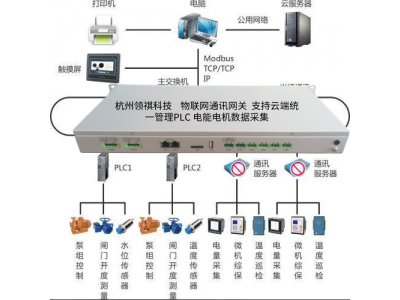 泵站SCADA智慧物聯方案——基于web的水泵PLC隨時隨地在線監(jiān)測與集控系統