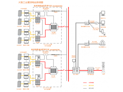 工信部電子行業(yè)標準 戶用光伏并網發(fā)電系統(tǒng)第2-5部分：設計  規(guī)范系統(tǒng)接入設計 遵循意見稿