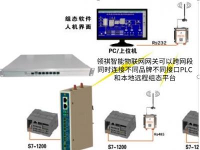 組態(tài)王與PLC  S7-1200等通信組網(wǎng)方案（有線、無(wú)線、modbus多主站多上位機(jī)、跨網(wǎng)段多品牌PLC混合邏輯）