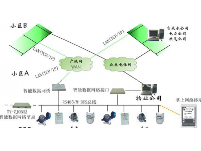 485與M-BUS總線(xiàn)的對(duì)比-485串口未來(lái)會(huì)不會(huì)被M-BUS所替換？