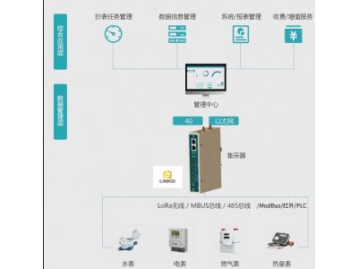 智能物聯(lián)網(wǎng)網(wǎng)關(guān)Pbox6217-M (M-BUS|Modbu|Lora多功能萬(wàn)能儀表網(wǎng)關(guān))可以采集各種智能水表、智能電表、智能暖氣表、天然氣表、熱量計(jì)