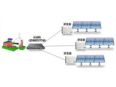 上能逆變器通訊調(diào)試MODBUS點表配置數(shù)據(jù)采集遙信遙調(diào)