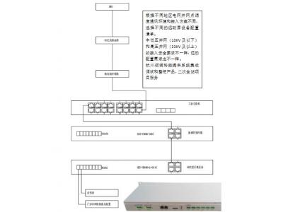 低壓380V、10KV新能源電站遠動通訊巡檢裝置做智能測控或群調群控