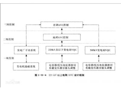 AGC AVC與遠(yuǎn)動主機(jī)群調(diào)群控那些事兒