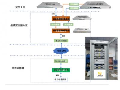 杭州領祺科技分布式電源群調群控遠動調度屏及組網