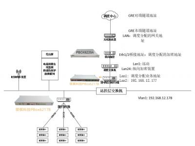 領(lǐng)祺科技10千伏中高壓光伏無線組網(wǎng)群調(diào)群控設(shè)計(jì)方案