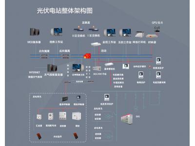 光伏電站項(xiàng)目二次設(shè)備有哪些？