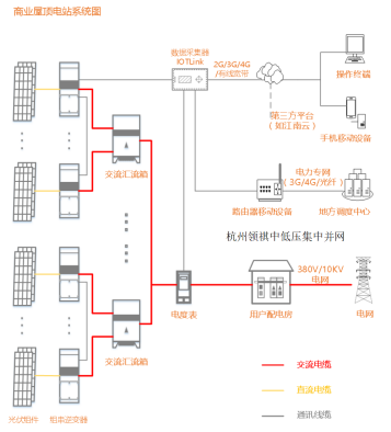 商業(yè)屋頂.png