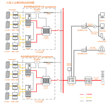 大型工業(yè)屋頂光伏監(jiān)控及中高壓并網(wǎng).png