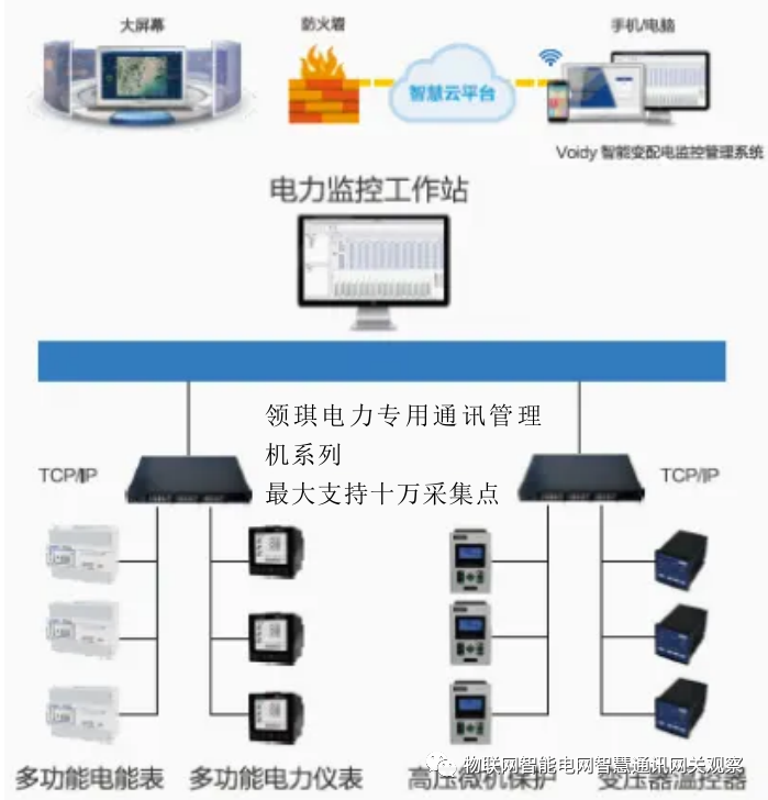 電力監(jiān)控站.png