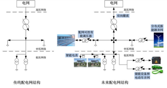 戶用分布式光伏儲(chǔ)能的大規(guī)模應(yīng)用驅(qū)動(dòng)參與式智能電網(wǎng)2.0